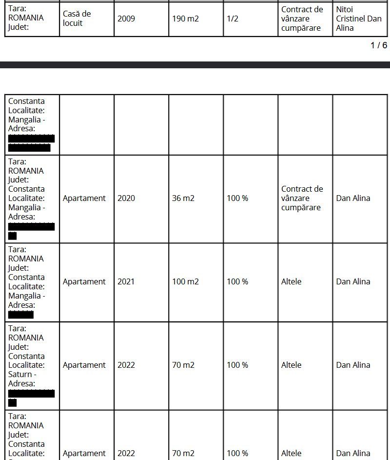 Curtea de Conturi verifica mecanismul din spatele salariului de 42.000 de lei pe luna al managerului Alina Dan Curtea de Conturi verifica mecanismul din spatele salariului de 42.000 de lei pe luna al managerului Alina Dan