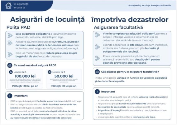 Reziliența începe acasă: Cum îți protejezi familia și locuința în caz de dezastru
