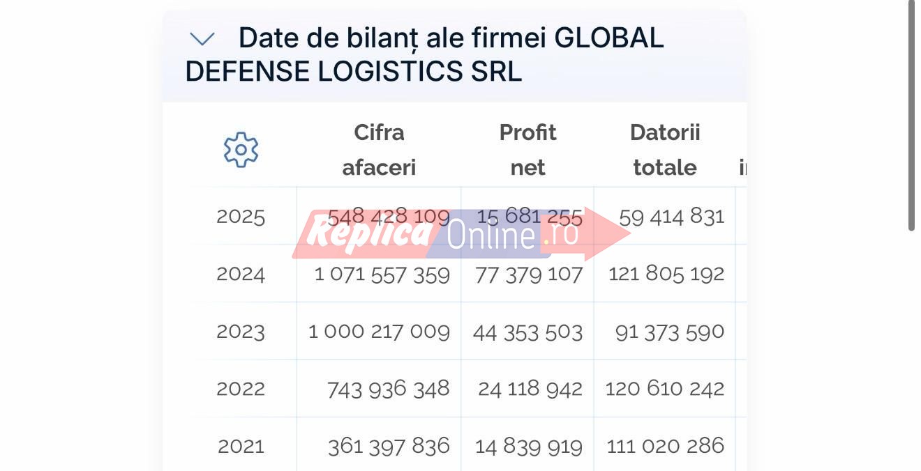 Alerta la Constanta! Perchezitii la firma unde e actionar Mihai Daraban, intr-un dosar care vizeaza servicii portuare pentru navele NATO Alerta la Constanta! Perchezitii la firma unde e actionar Mihai Daraban, intr-un dosar care vizeaza servicii portuare pentru navele NATO