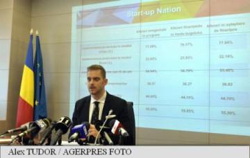 Peste 19.000 de planuri de afaceri, depuse în programul Start-Up Nation; următoarea sesiune, în 2018