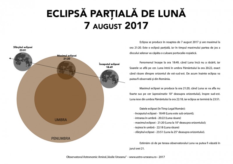 O eclipsă parţială de Lună va avea loc luni şi va fi vizibilă aproximativ două ore