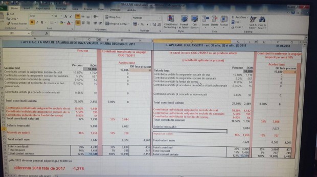Câţi bani pierde un bugetar cu funcţie la 1 ianuarie 2018