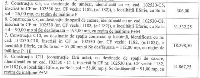 LICITAŢIE pentru un imobil din Eforie: teren şi construcţii, unele dintre ele fără acte LICITAŢIE pentru un imobil din Eforie: teren şi construcţii, unele dintre ele fără acte