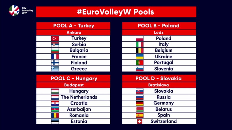 Volei feminin: România, în grupă cu Ungaria, Olanda, Croaţia, Azerbaidjan şi Estonia, la Campionatul European 2019