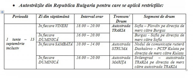 RESTRICȚII DE CIRCULAȚIE pentru automarfare, în Bulgaria