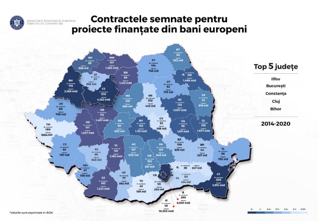 Constanţa, în topul zonelor care au atras cele mai multe fonduri europene