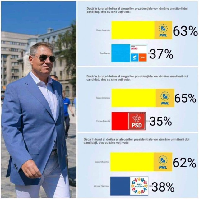 PNL jubilează: cum arată cifrele SONDAJULUI CURS pe tema alegerilor prezidenţiale, în funcţie de adversarul lui Iohannis în turul II