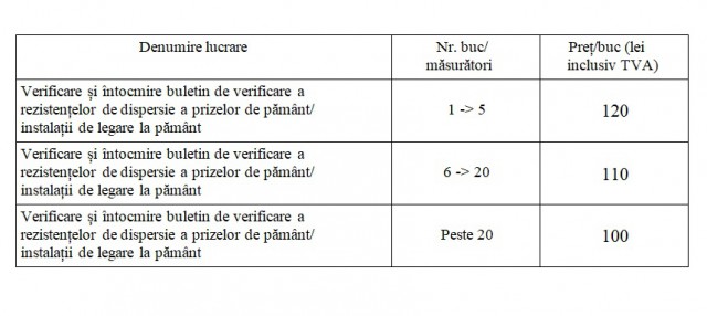 ANUNȚ