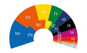 Forțele pro-Guvern și alianța anti-PSD se ciocnesc pe 'ruinele' ALDE: Harta teatrului de război la moțiunea de cenzură