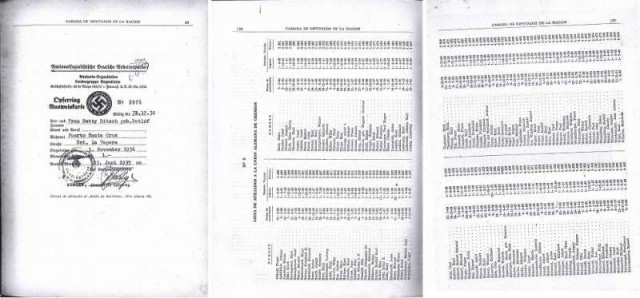 Centrul Wiesenthal dezvăluie o listă cu 12.000 de nume de nazişti instalaţi în Argentina