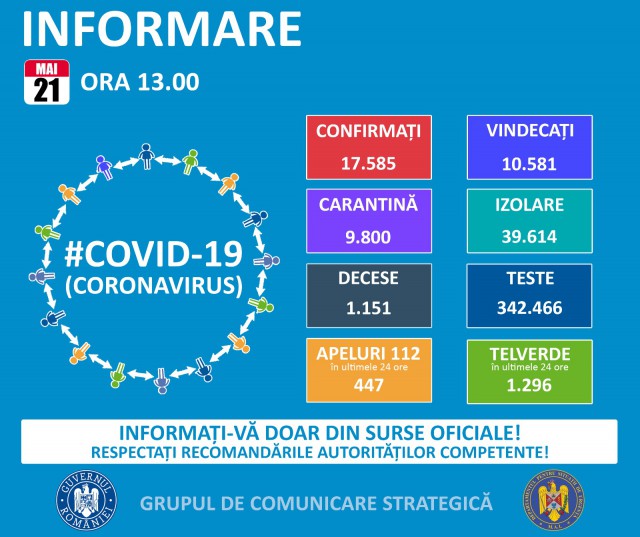 COVID-19: Se menține numărul infectărilor zilnice. Care e situația la Constanța