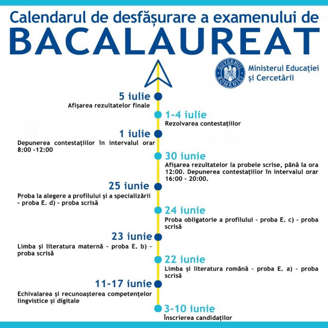 A fost aprobat noul calendar de organizare și desfășurare pentru Bacalaureat