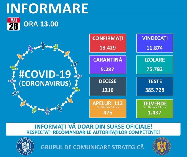 COVID-19: Noi cazuri de infectări la Constanța. Iată situația actualizată