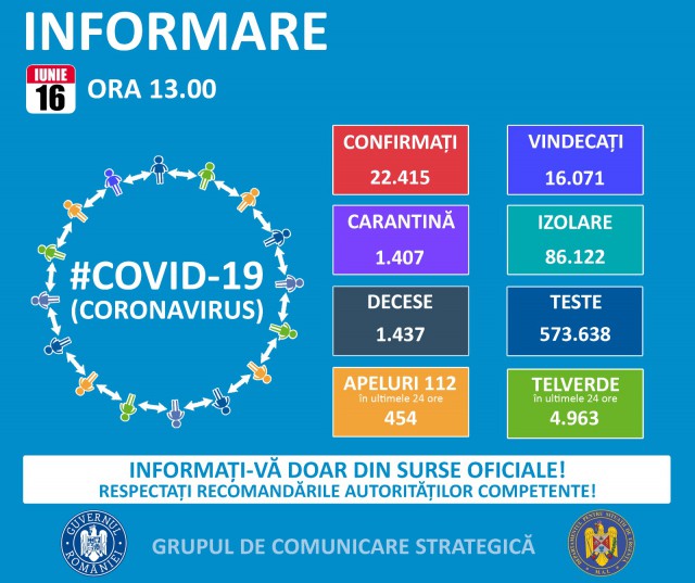 COVID-19: Patru noi cazuri de infectări la Constanța. Care e situația în restul țării