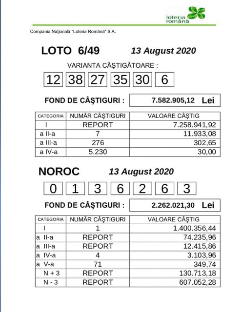 Un CONSTĂNŢEAN a CÂŞTIGAT o SUMĂ FABULOASĂ la LOTO!