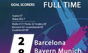 UMILINȚĂ ISTORICĂ Bayern Munchen a spulberat-o pe FC Barcelona, 8-2, și s-a calificat în semifinalele Ligii Campionilor
