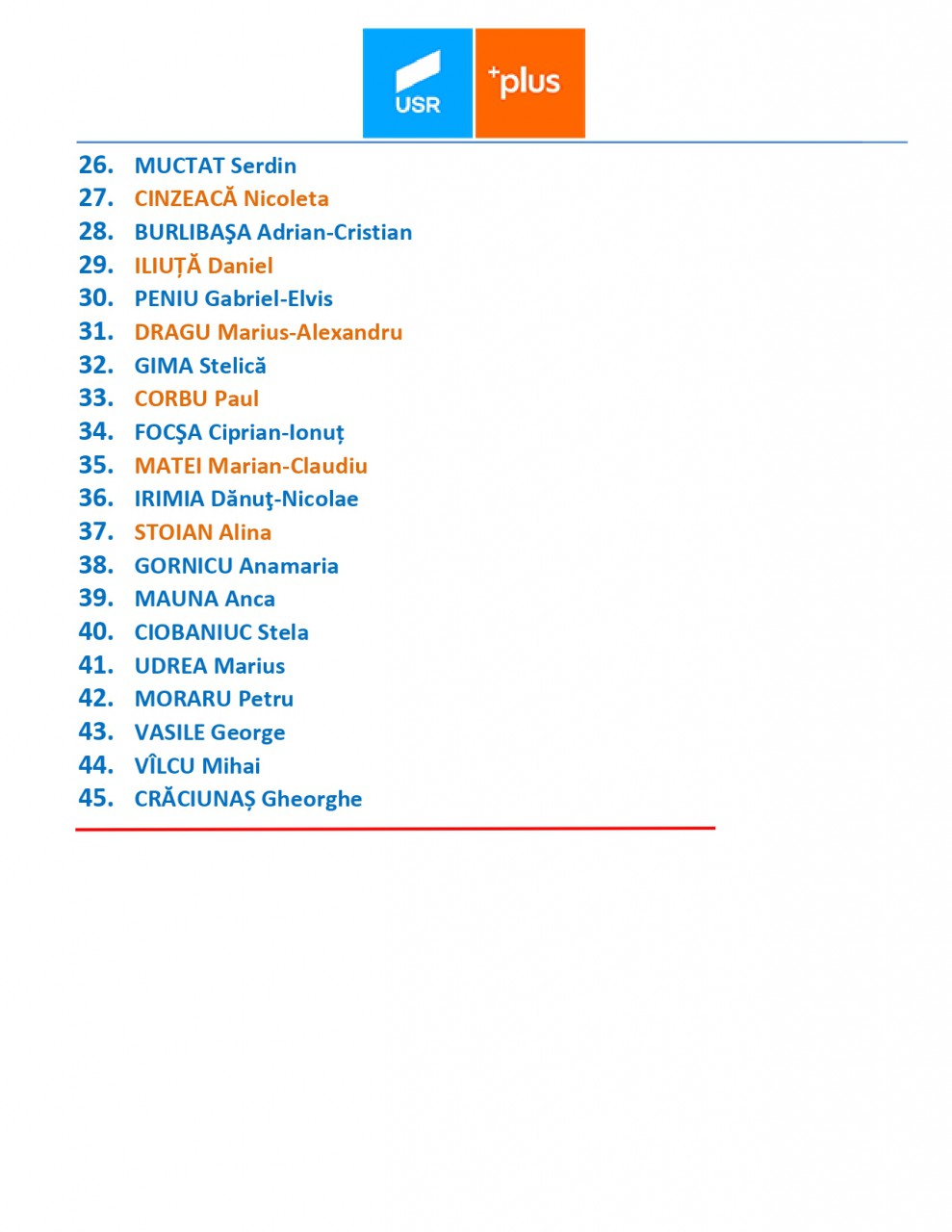 Listele USR cu candidaturi pentru Consiliul Local și Județean Listele USR cu candidaturi pentru Consiliul Local și Județean