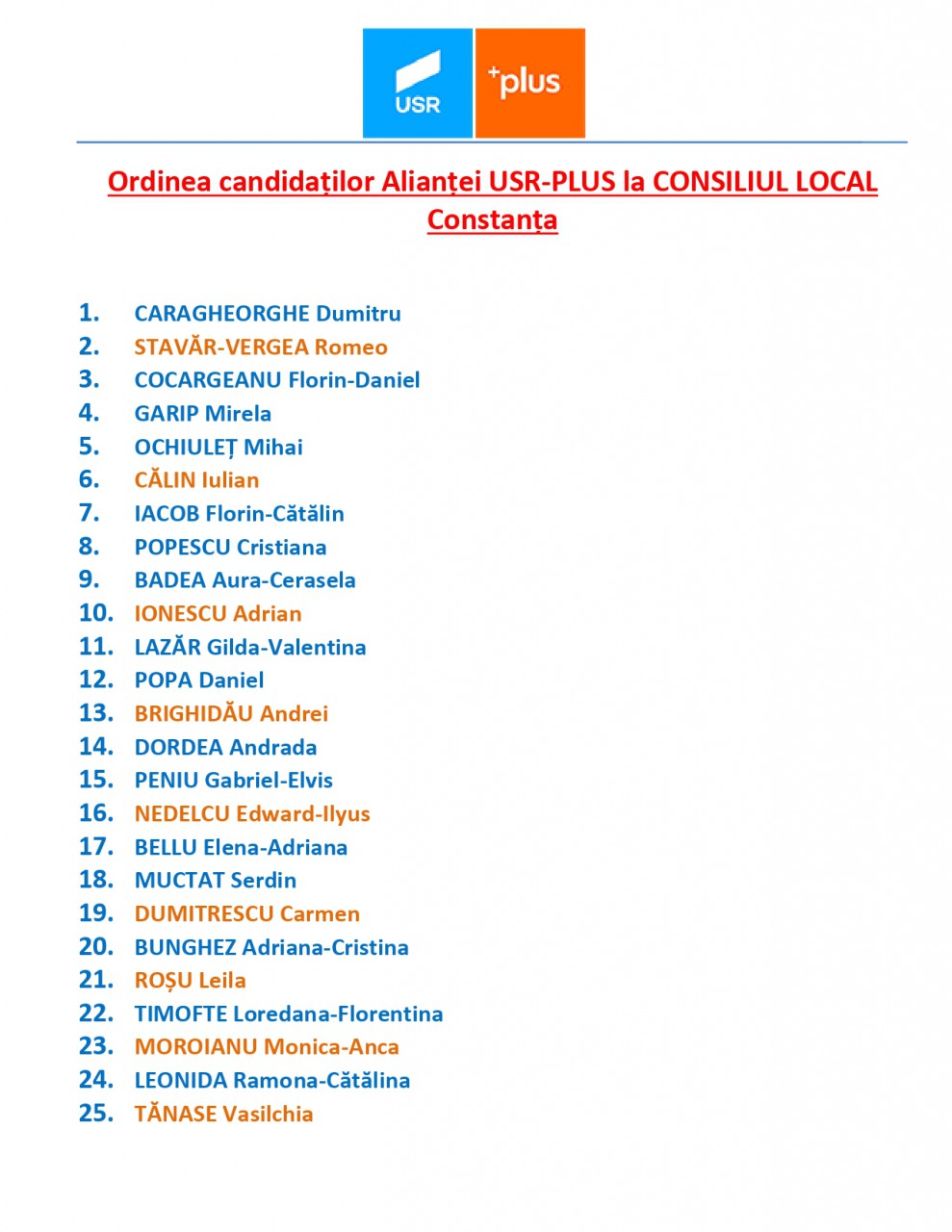 Listele USR cu candidaturi pentru Consiliul Local și Județean Listele USR cu candidaturi pentru Consiliul Local și Județean