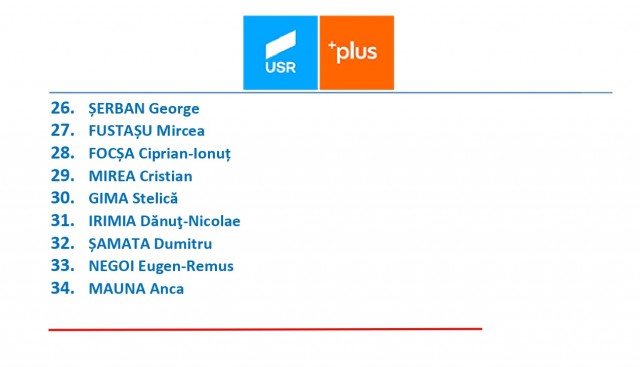 Listele USR cu candidaturi pentru Consiliul Local și Județean Listele USR cu candidaturi pentru Consiliul Local și Județean