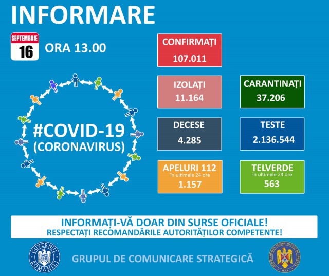 COVID-19: RECORD de infectări la nivel național și la CONSTANȚA!