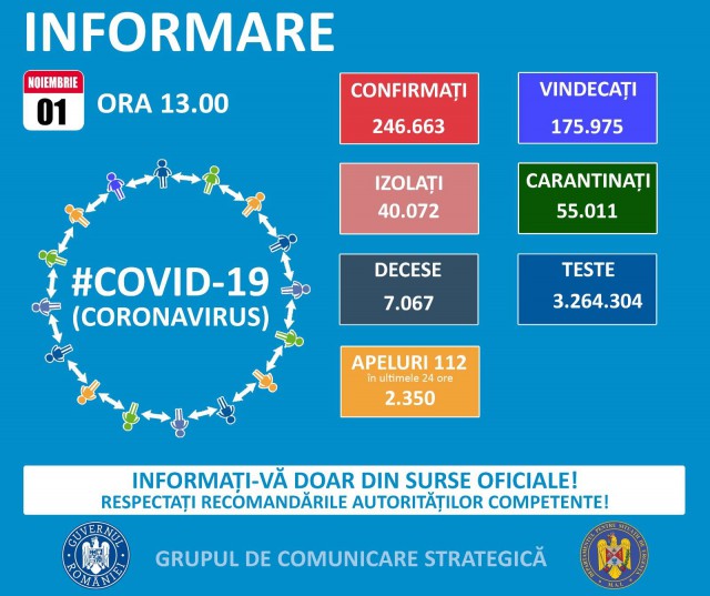 COVID-19: 5324 de cazuri noi la nivelul țării, 133 la Constanța