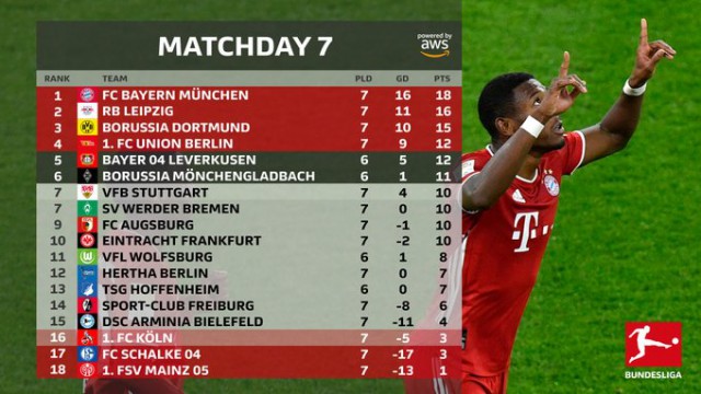 Bayern Munchen s-a impus în 