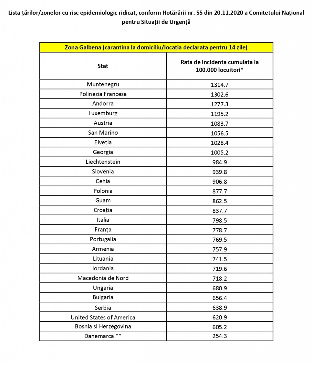 INSP: Lista actualizată cu ţările pentru care este necesară carantina INSP: Lista actualizată cu ţările pentru care este necesară carantina