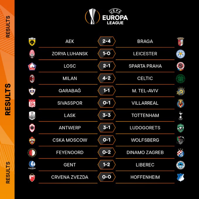 Braga, Lille, Milan, Villarreal, Antwerp, Tottenham, Dinamo Zagreb şi Steaua Roşie s-au calificat în 16-imi