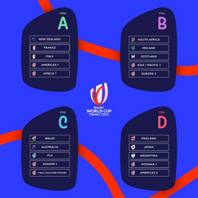 Rugby: Noua Zeelandă, în grupă cu Franţa, la Cupa Mondială din 2023