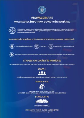 Primăria Constanța se ocupă de CENTRELE de VACCINARE