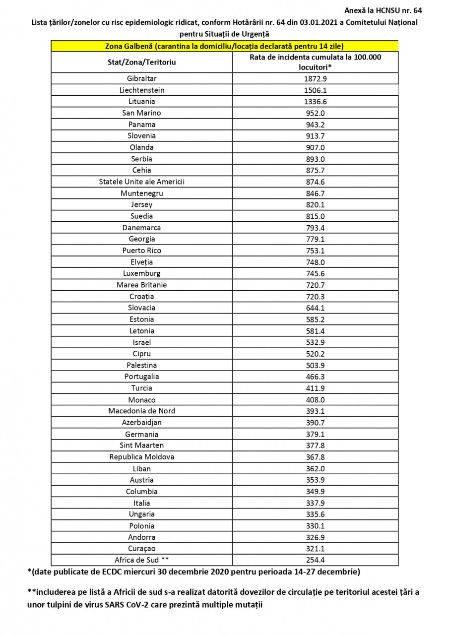 CNSU a actualizat lista ţărilor şi zonelor cu risc epidemiologic ridicat CNSU a actualizat lista ţărilor şi zonelor cu risc epidemiologic ridicat