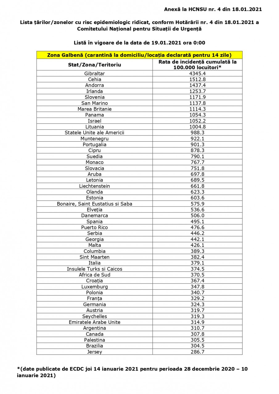 Decizie oficială: Românii vaccinați anti-COVID nu mai trebuie să intre în carantină Decizie oficială: Românii vaccinați anti-COVID nu mai trebuie să intre în carantină