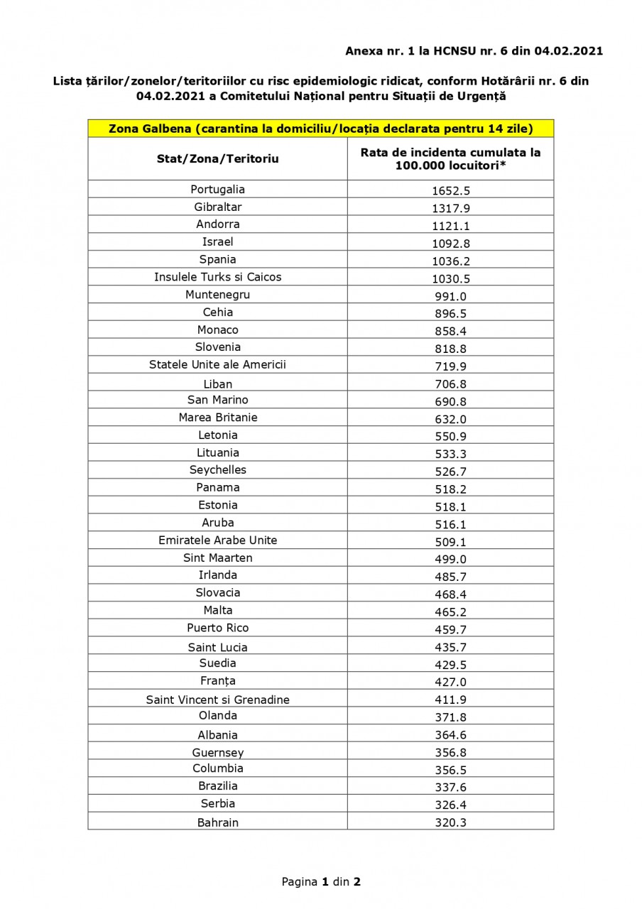 Test RT-PCR negativ, OBLIGATORIU, la intrarea în România. Lista ţărilor cu risc epidemiologic ridicat, actualizată Test RT-PCR negativ, OBLIGATORIU, la intrarea în România. Lista ţărilor cu risc epidemiologic ridicat, actualizată