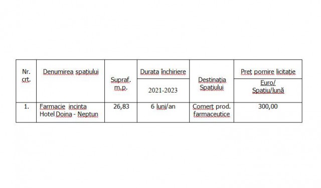 ANUNȚ DE ORGANIZARE LICITAȚIE PUBLICĂ DESCHISĂ CU STRIGARE