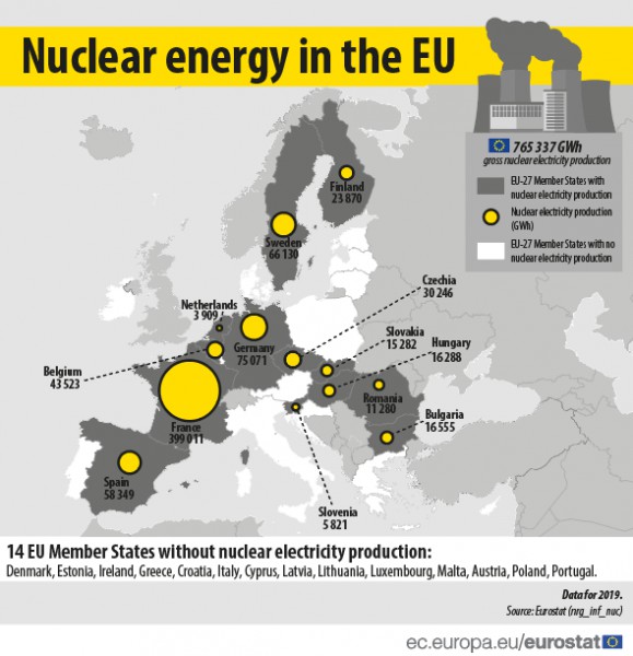 România, unul dintre cei mai mici producători de energie nucleară din UE