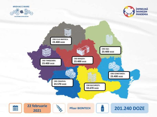 A zecea tranşă de vaccin Pfizer/BioNTech soseşte luni în ţară