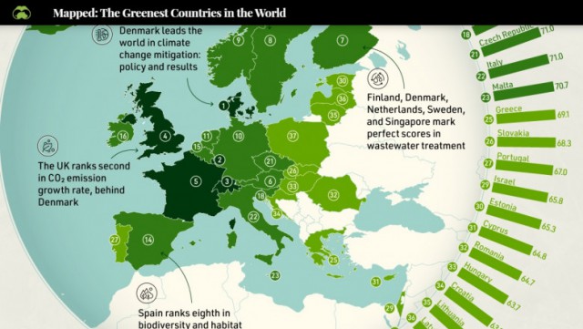 România, locul 32 din 180 în clasamentul țărilor „verzi”, care măsoară grija față de mediu a economiilor lumii
