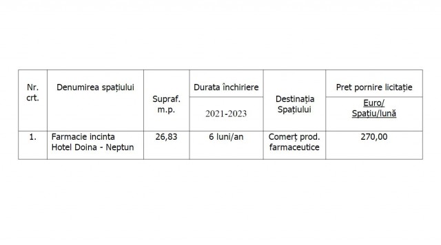 ANUNȚ DE ORGANIZARE LICITAȚIE PUBLICĂ DESCHISĂ CU STRIGARE
