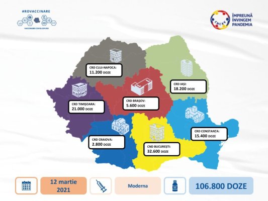 O nouă tranșă de vaccin Moderna sosește în România. 15.400 doze vor ajunge la Constanţa