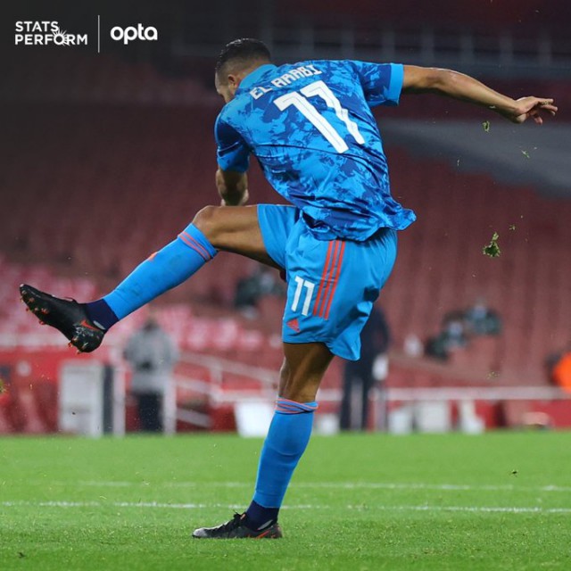 Arsenal a pierdut, dar s-a calificat în sferturile Europa League!