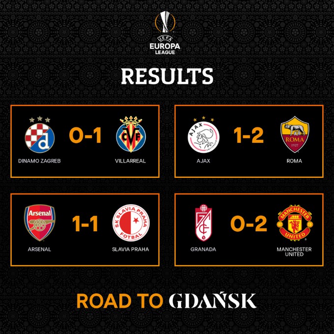 AS Roma, Villarreal și Manchester United, cu un pas în semifinale / Slavia Praga, remiză pe terenul lui Arsenal