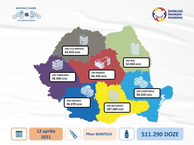O nouă tranșă de vaccin Pfizer BioNTech sosește luni la Constanța