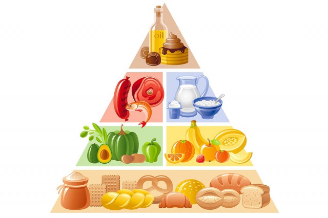 Totul despre piramida alimentară