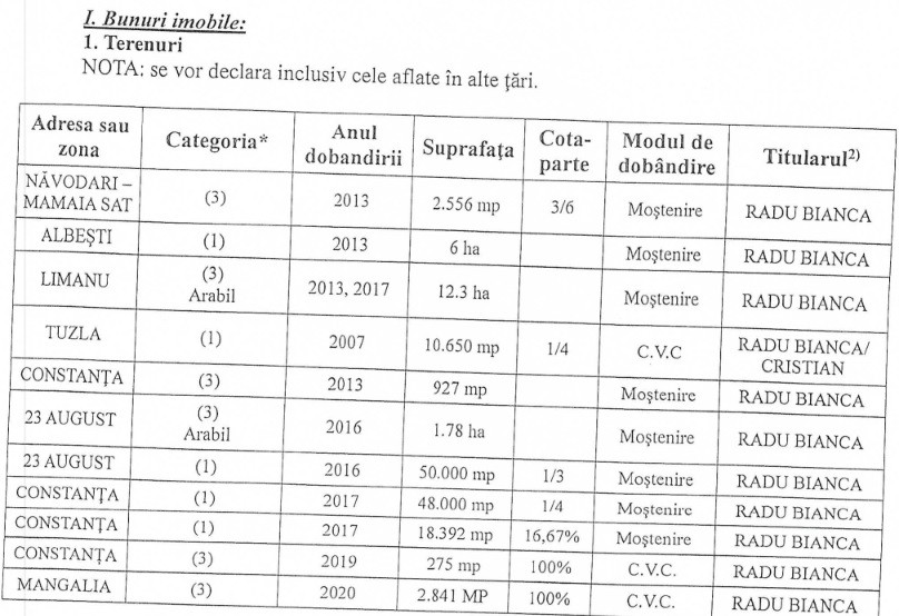 Lui Cristian RADU îi merge bine: și-a tras CASĂ de VACANȚĂ și încă un TEREN Lui Cristian RADU îi merge bine: și-a tras CASĂ de VACANȚĂ și încă un TEREN