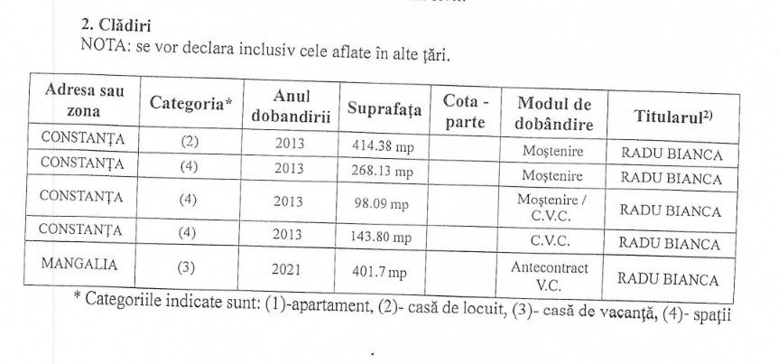 Lui Cristian RADU îi merge bine: și-a tras CASĂ de VACANȚĂ și încă un TEREN Lui Cristian RADU îi merge bine: și-a tras CASĂ de VACANȚĂ și încă un TEREN