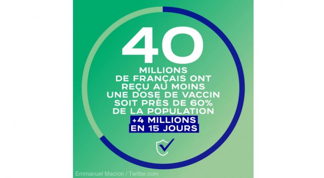Coronavirus: Pragul de 40 de milioane de persoane vaccinate cu prima doză a fost depăşit în Franţa