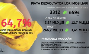 Fenomenul Evergrande, posibil în România? Bate vânt de criză în afacerile dezvoltatorilor imobiliari