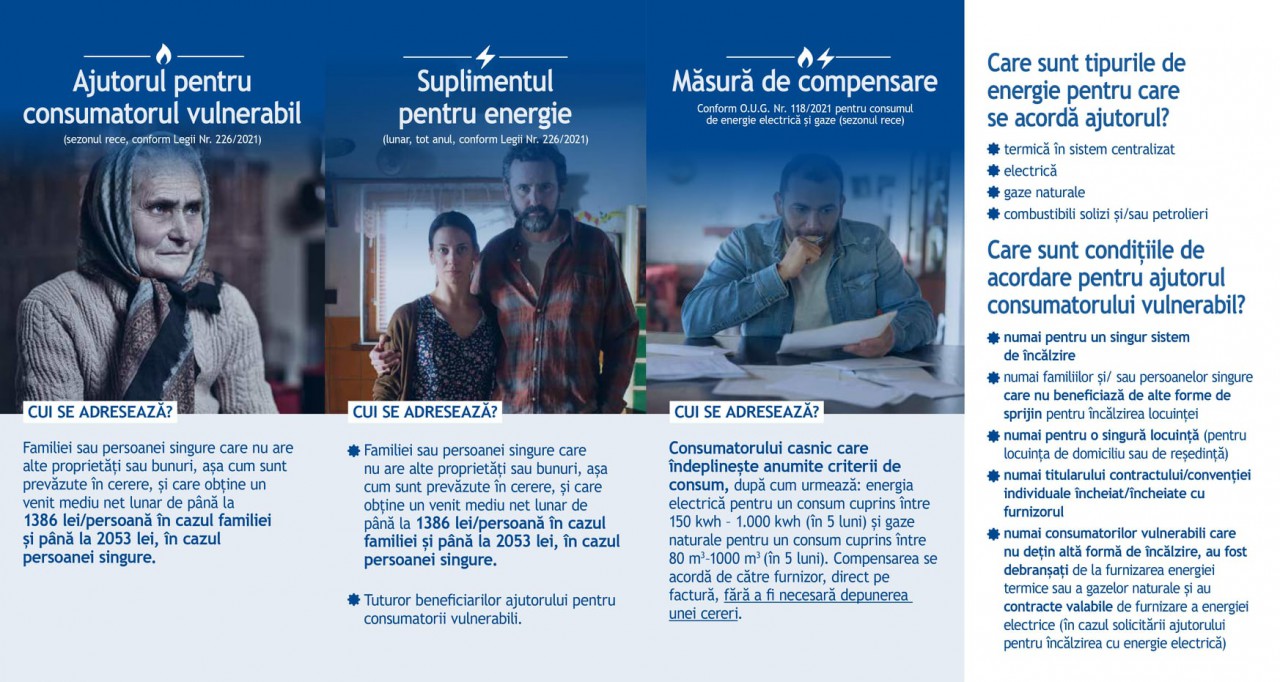 Primăria NĂVODARI acordă AJUTOARE pentru consumatorul vulnerabil Primăria NĂVODARI acordă AJUTOARE pentru consumatorul vulnerabil