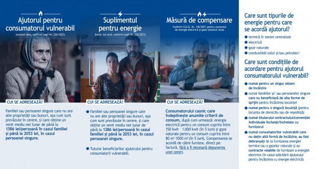 Primăria NĂVODARI acordă AJUTOARE pentru consumatorul vulnerabil