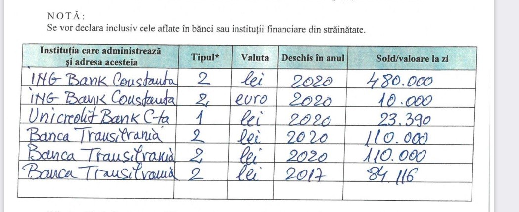 Ce avere nu poate să justifice directorul Manea din Primăria Eforie! Ce avere nu poate să justifice directorul Manea din Primăria Eforie!